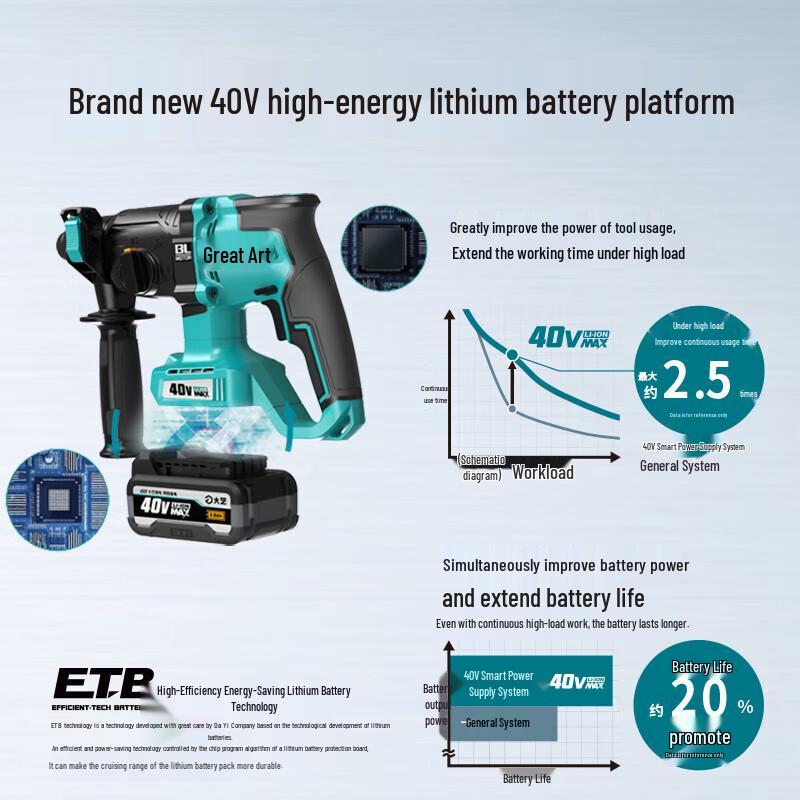 Dayi 40V Brushless Rotary Hammer Drill CN plug (adapter included)