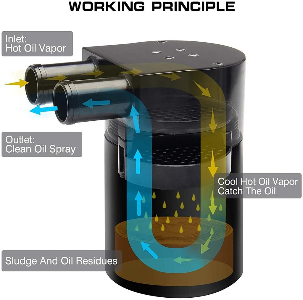 Алюминиевый резервуар для сбора масла с силиконовым шлангом радиатора для BMW N54 335i 135i E90 E92 E82 2006-2010 черный