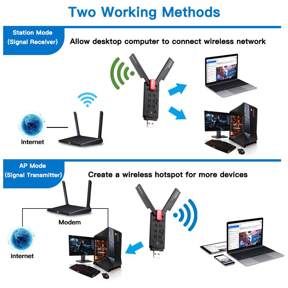 3000 Мбит/с Wi-Fi адаптер WiFi 6E USB 3.0 сетевая карта AX3000 трехдиапазонный 2,4G 5G 6G Wi-Fi-приемник ключ для Windows 10 11 драйвер бесплатно