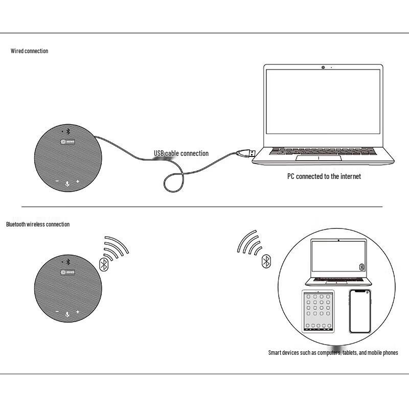 INNOTRIK Omnidirectional Conference Microphone (CN version)