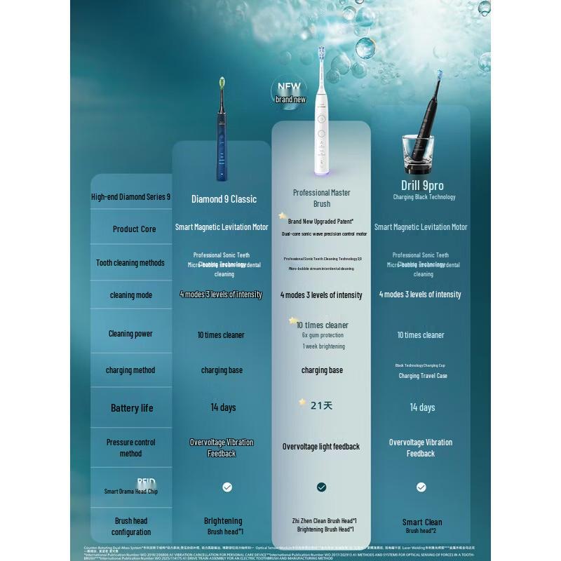 Philips Электрическая зубная щетка Sonicare DiamondClean Smart, вилка CN (адаптер в комплекте)