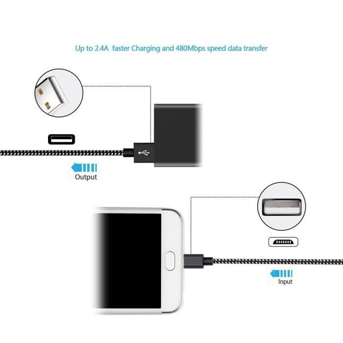 Micro Chargeur Câble USB Chargeur Nylon Tressé rapide pour Samsung Galaxy S7 NMKVS1325
