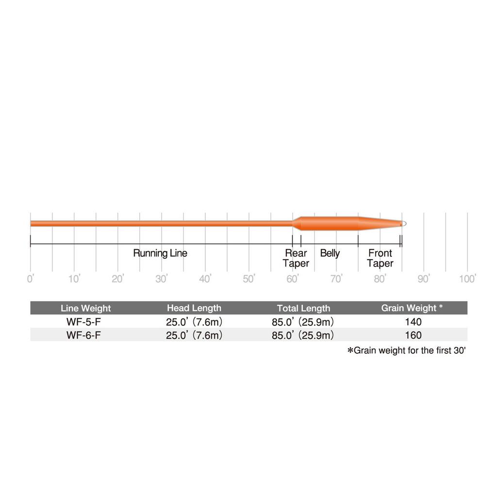 TIEMCO Scientific Anglers Area Booster WF 85FT 160 Зерно F 20lb Сердечник Лидкор 25.9м #6