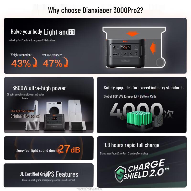 Dian Xiao Er 200W Portable Solar Panel