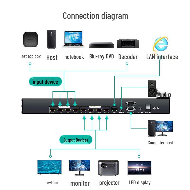 MT-VIKI 4x4 HDMI 4K Matrix Switcher