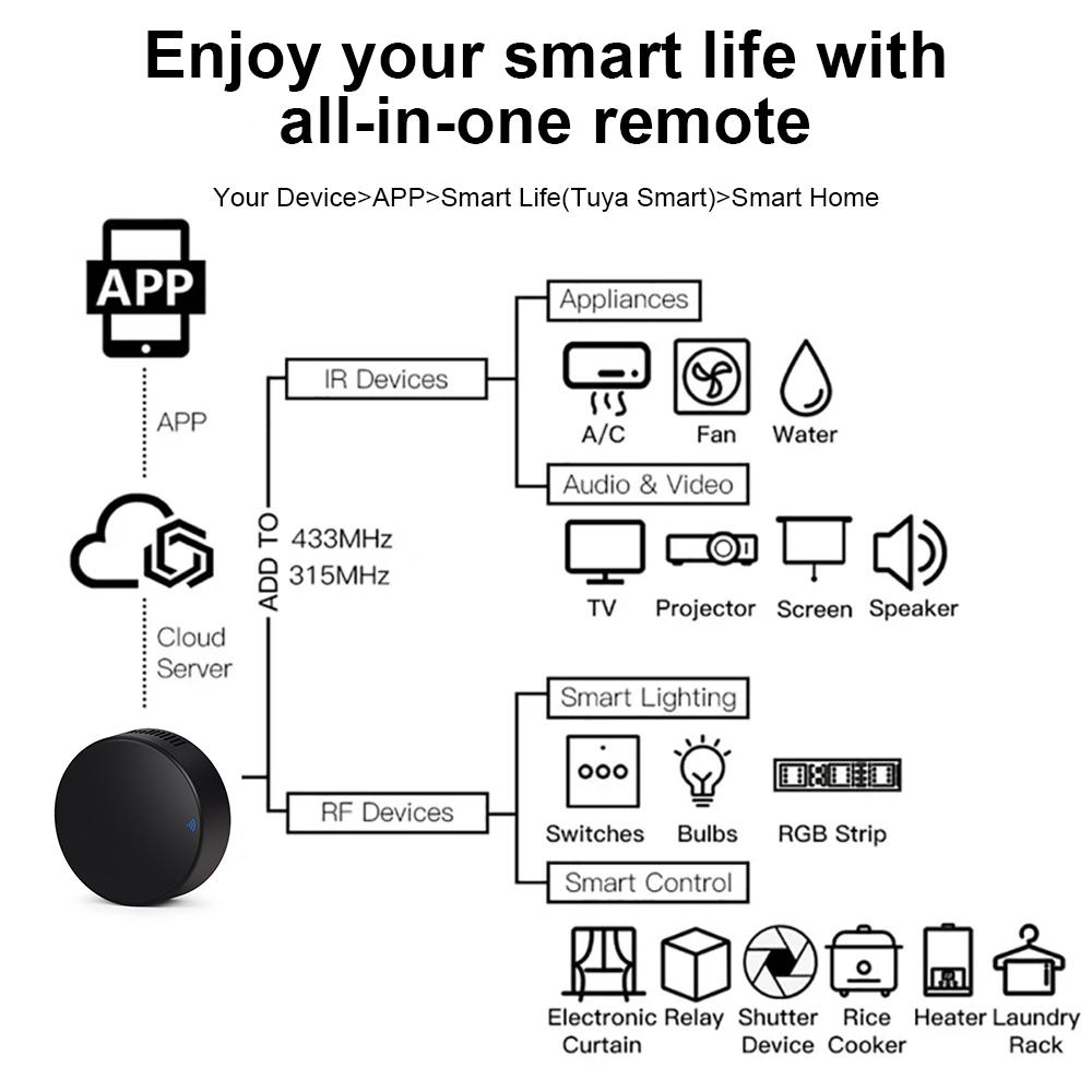 Tuya WiFi RF IR Remote Control 433MHz/315MHz For Smart Home Via Smart Life for Air Conditioner ALL TV Support Alexa, Google Home