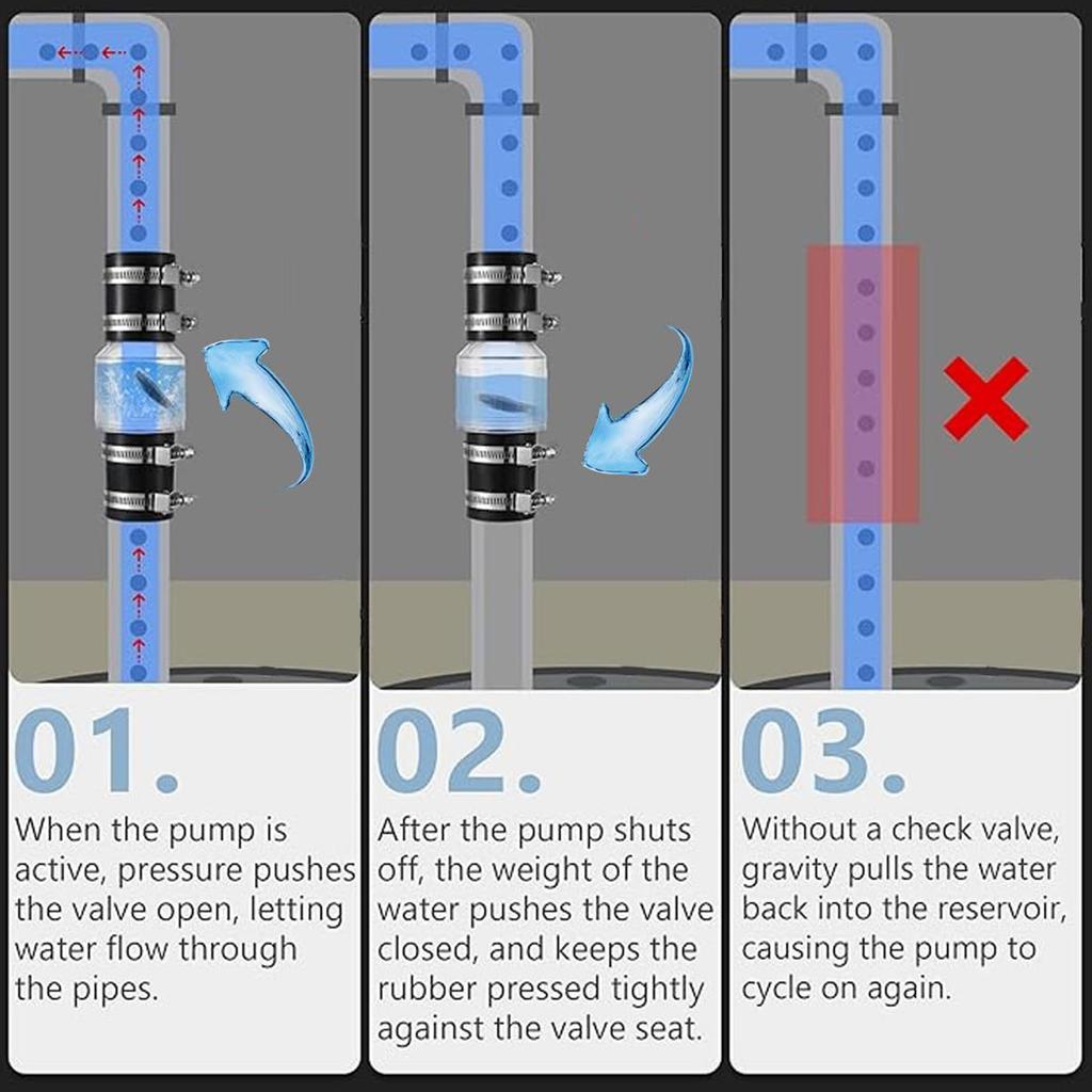 Silent Sewage Pump Check Valve Sump Pump Check Valve Sewage Backflow Prevention Valve Plastic Material for Sump Pump