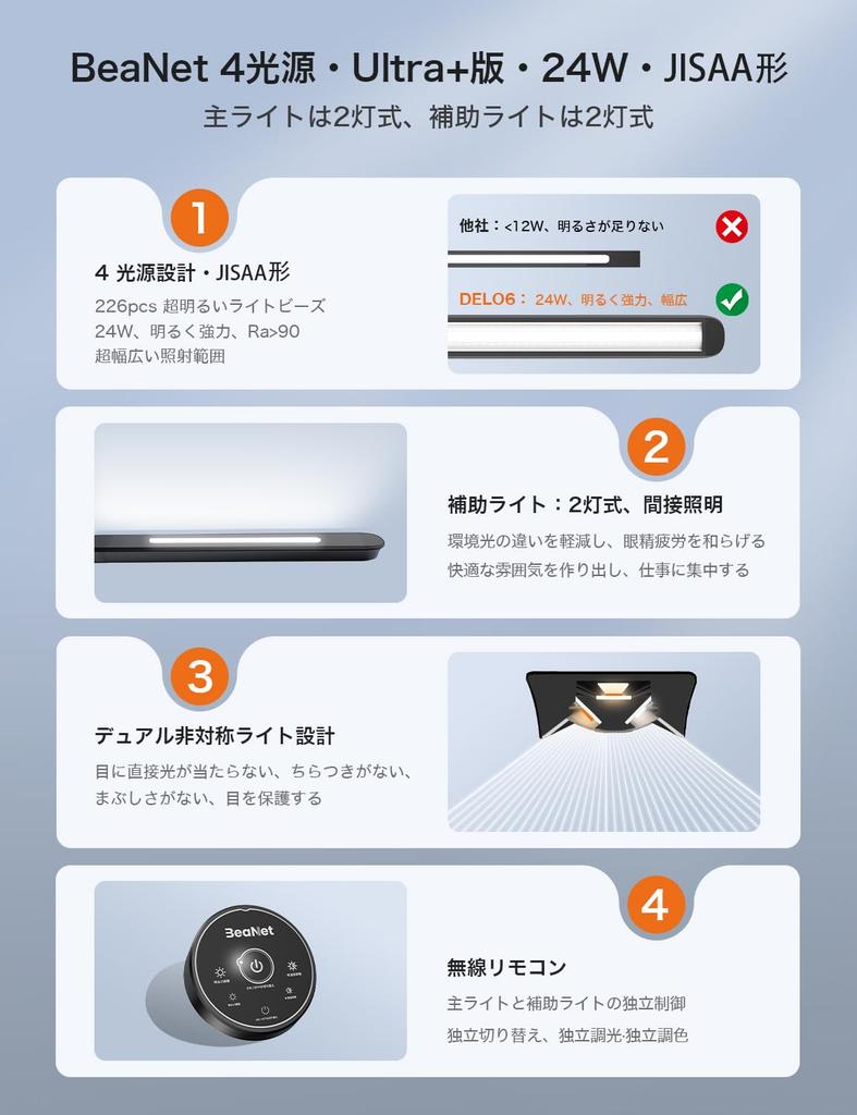 BeaNet Desk Light LED Remote 4 Light Sources JIS AA Environmental Auxiliary Independent 4 Level Dimming Color Clamp Desk Lamp Stand Light Adjustment