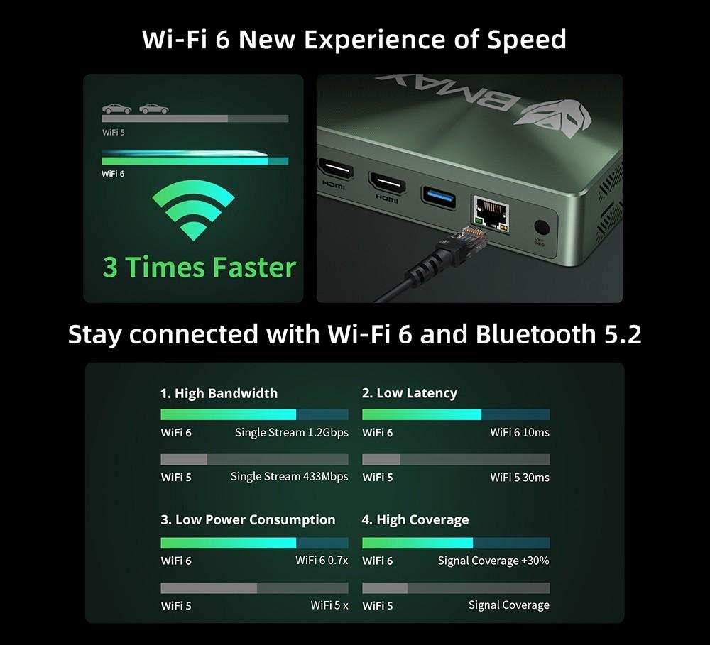 Обновленный:  Мини-ПК BMAX B6 Power Intel Core i7-1060NG7 16 ГБ LPDDR4 1 ТБ SSD Windows 11, 5G WiFi