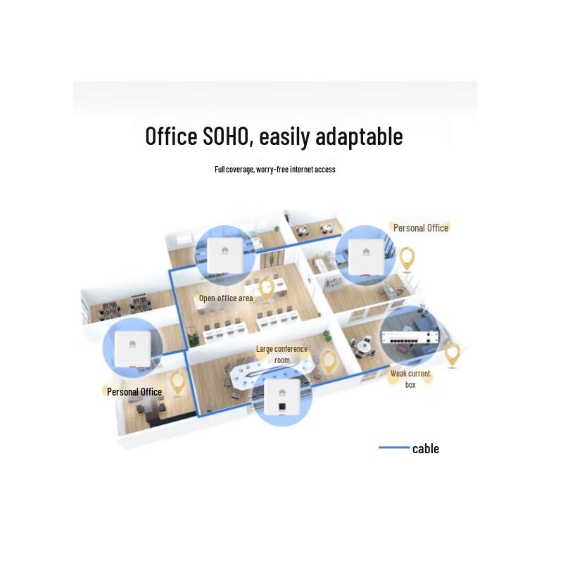 Huawei AirEngine Wi-Fi 6 Access Point System with PoE Module