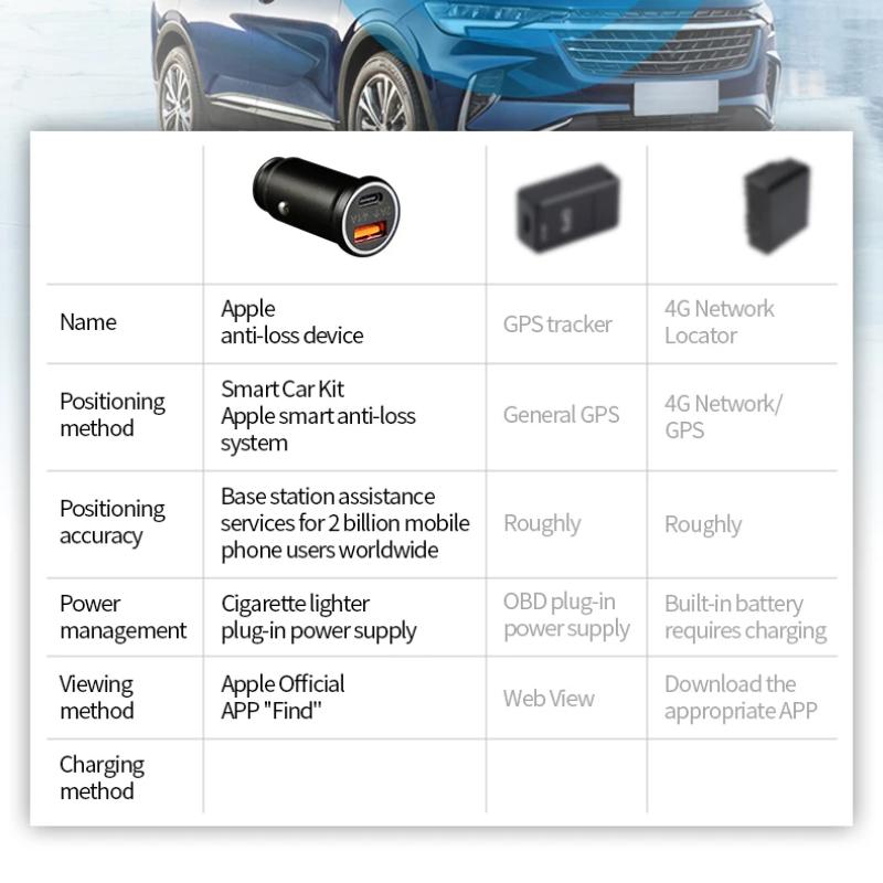 2-в-1 мини-автомобильный трекер и автомобильное зарядное устройство двойного назначения, отслеживание в реальном времени, защита от кражи, защита от потери GPS-локатор
