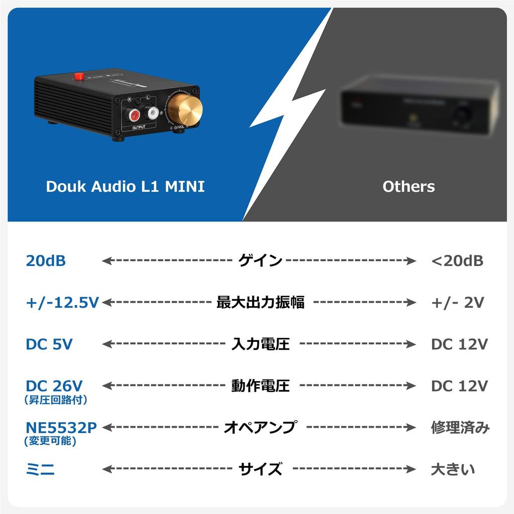 Douk Audio L1 Мини Стерео Усилитель Линейного Уровня 20дБ Усиление Регулировка Громкости