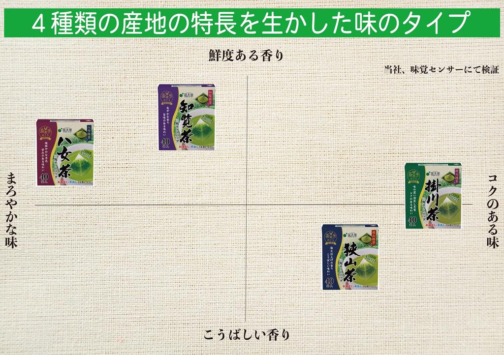 Кунитаро Чиран Чайный Треугольник с Матча TB40P