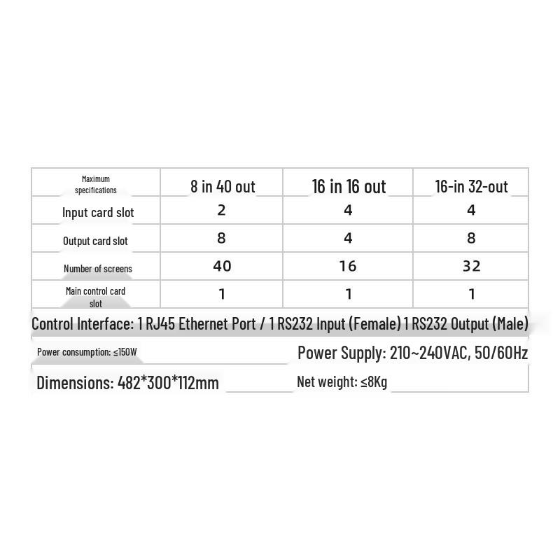 Hust HP3 Модульный процессор видеостены HDMI (Китайская версия)