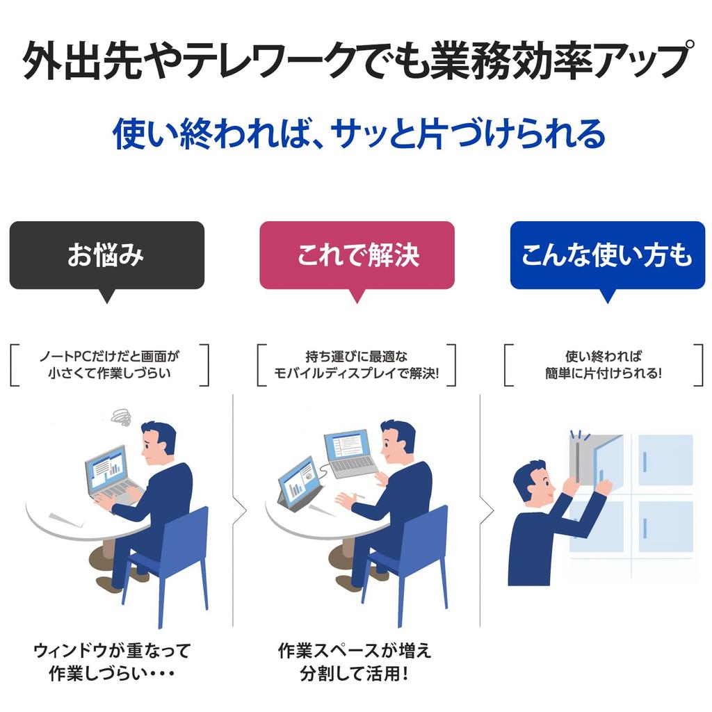 IODATA Mobile Full HD with HDMI Weekend Japanese EX-YC141D 14-inch Monitor, Space-Saving, Lightweight, (Compatible Switch/PC, (Mini)/Type-C, Support,