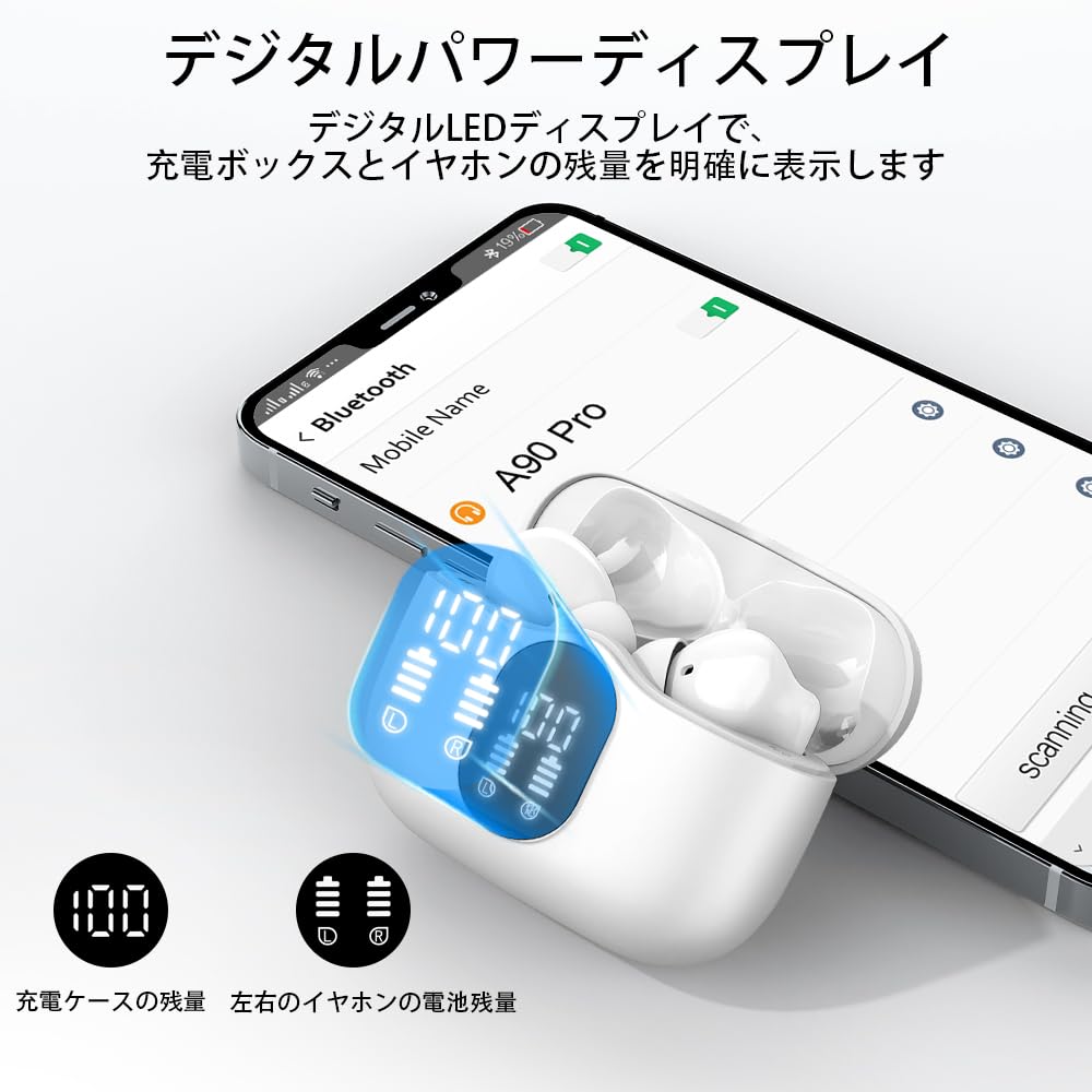 Беспроводные Bluetooth-наушники Новейший Bluetooth Bluetooth ENC Шумоподавление при звонках Мгновенное касание Hi-Fi звук iPhone Автоматическое До 40 часов Ультракомфортные LED