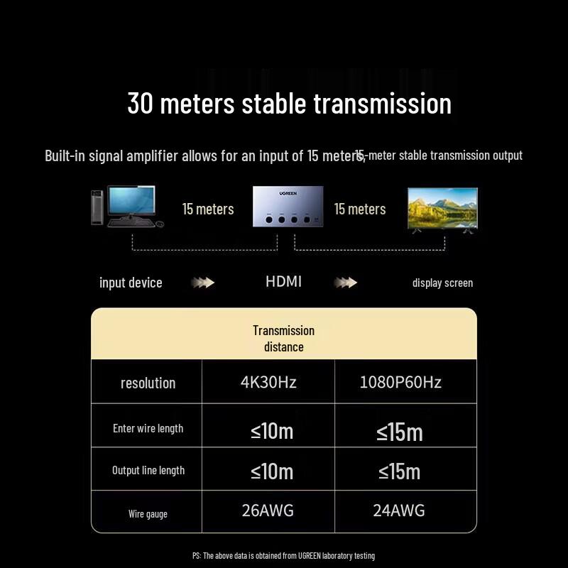UGREEN 4K HDMI 4x1 Multi-Viewer Switch