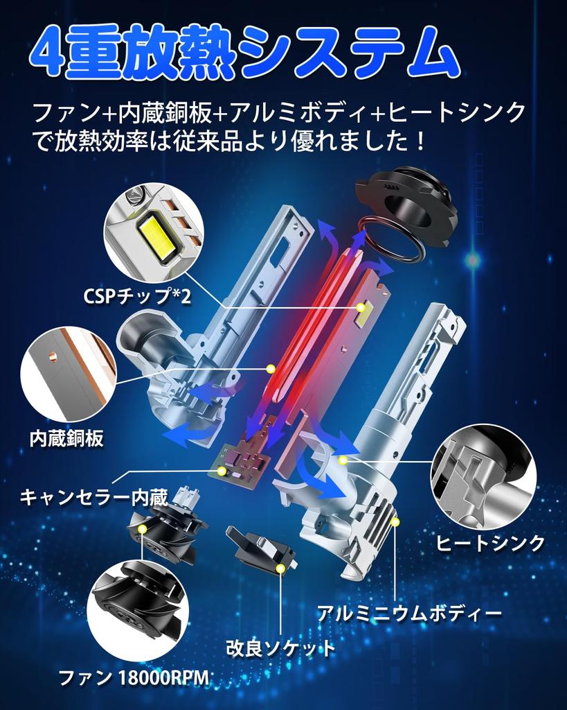 SUPAREE HB3 LED Headlights for High Vehicle Inspection 6000K Natural Quadruple Heat Super Bright HB3 LEDs for DC12V HB4 Halogen Compatible with Quiet