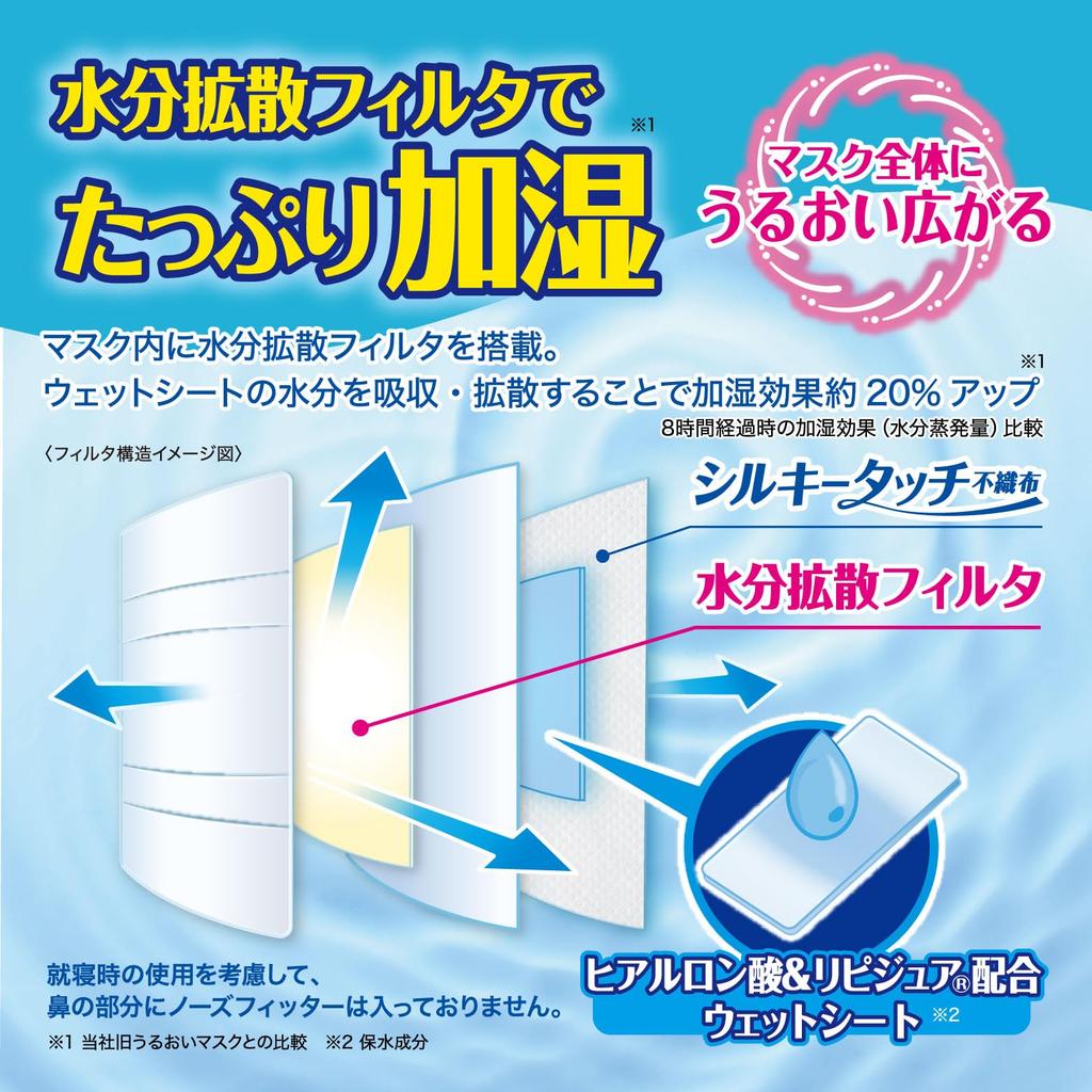 Увлажняющие маски Fitty Silky Touch x 2 коробки 2 набора бонусных сухих масок, (Белый/Нетканый/Плиссированный) <15 + масок> Увлажняющий, (Обычный размер)