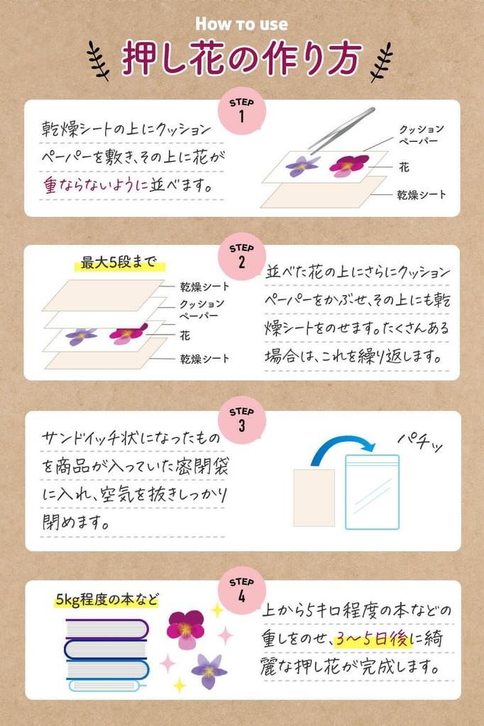 Набор для сушки прессованных цветов Yumeiro Kaden. В комплект входят: 6 листов для сушки, 10 бумажных подушек, содержит кальций.