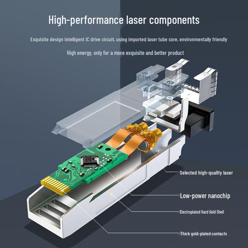Shengwei High-Speed Optical Transceiver Modules