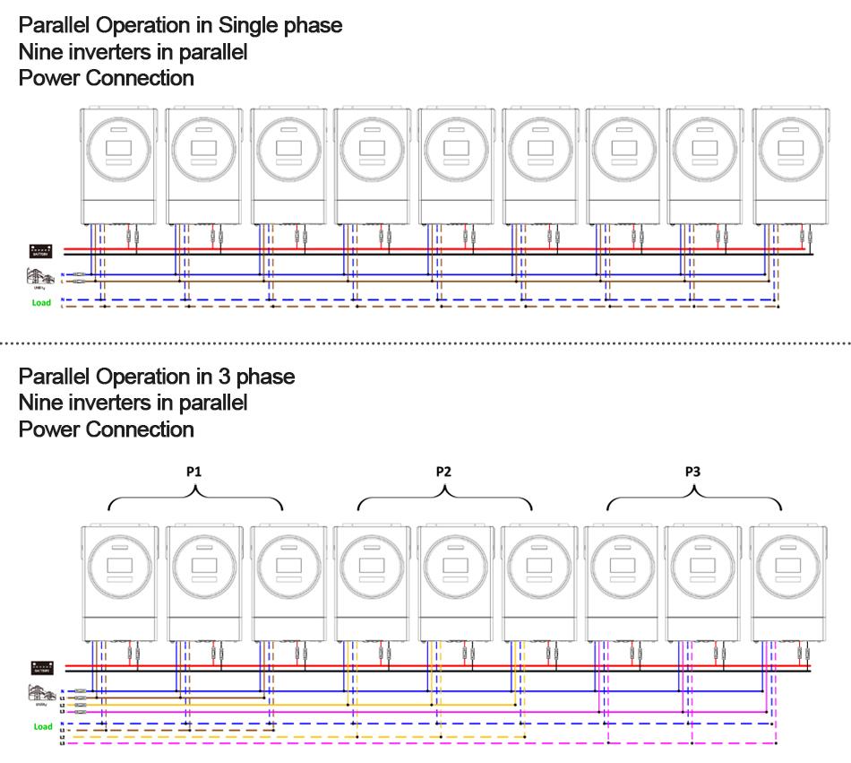 Гибридный солнечный инвертор EASUN 5,6 кВт, 48 В, 220 В, 120 А, MPPT, контроллер солнечного заряда, фотоэлектрический вход, 450 В, инвертор с параллельной сеткой и Wi-Fi