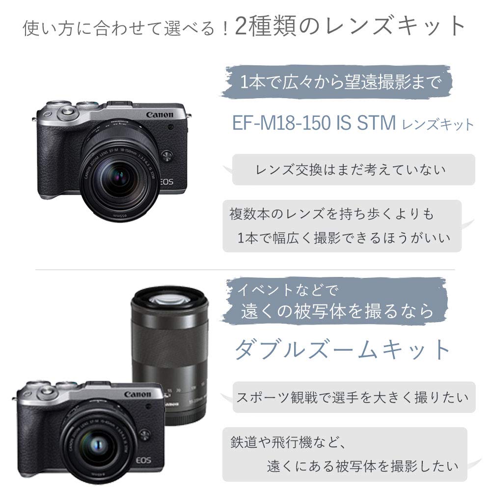 Canon Беззеркальная камера со сменной оптикой EOS M6 Mark II Корпус Черный EOSM6MK2BK