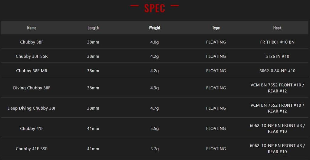 Jackall Chubby 38F SSR Floating Lure UV UL Tamamushi Tiger (1842)