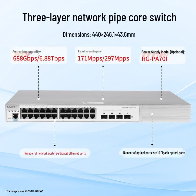 Ruijie RG-S5310-24GT4XS Layer 3 Managed Core Switch with Dual Power Supply