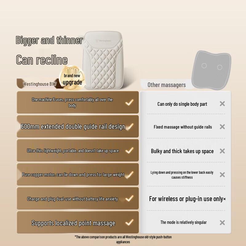 Westinghouse BX7 Lumbar & Back Massage Cushion