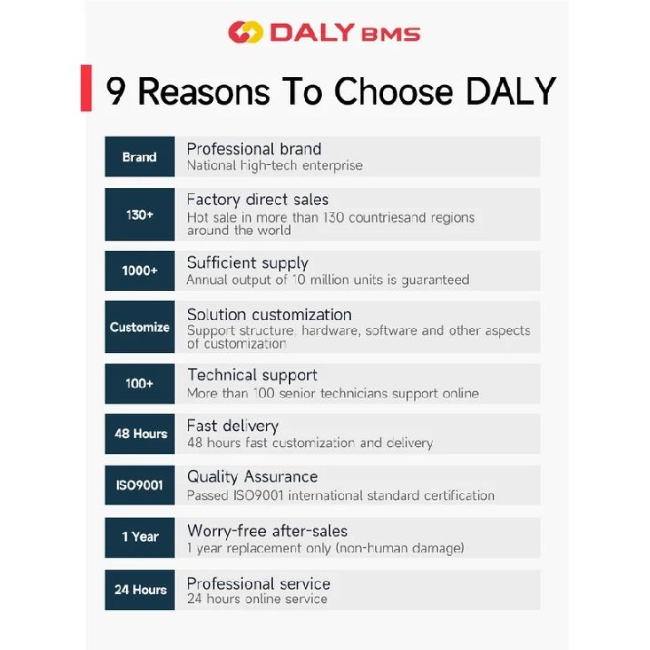 Daly Smart BMS lifepo4 Li-ion Аксессуары 3s-24s 30A-500A 4s 8s 16s Сенсорный Экран Управления LCD Дисплей И CAN BUS И СВЕТОВАЯ ПЛАТА