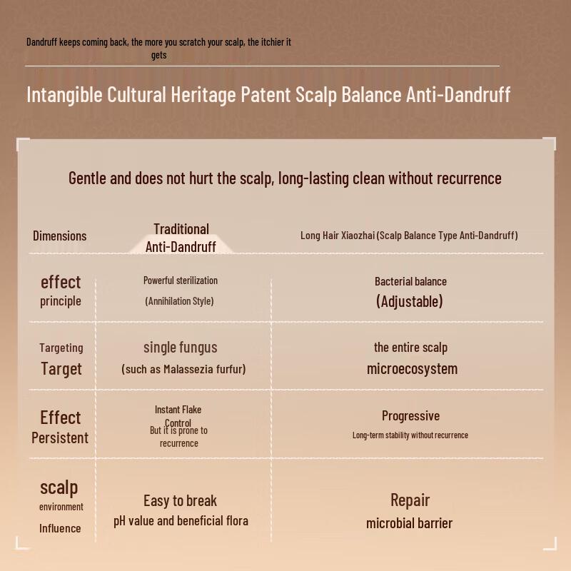 Changfa Xiazhai Probiotic Anti-Dandruff & Nourishing Hair Care Set