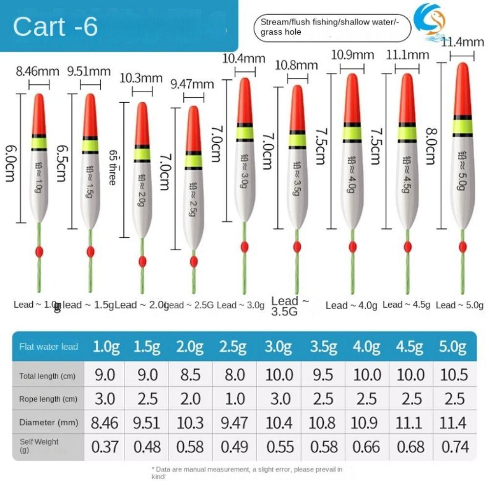 Наноматериалы, рыболовный каменный поплавок, сверхтонкий буй, новые поплавки для морской рыбалки, аксессуары для зимней рыбалки