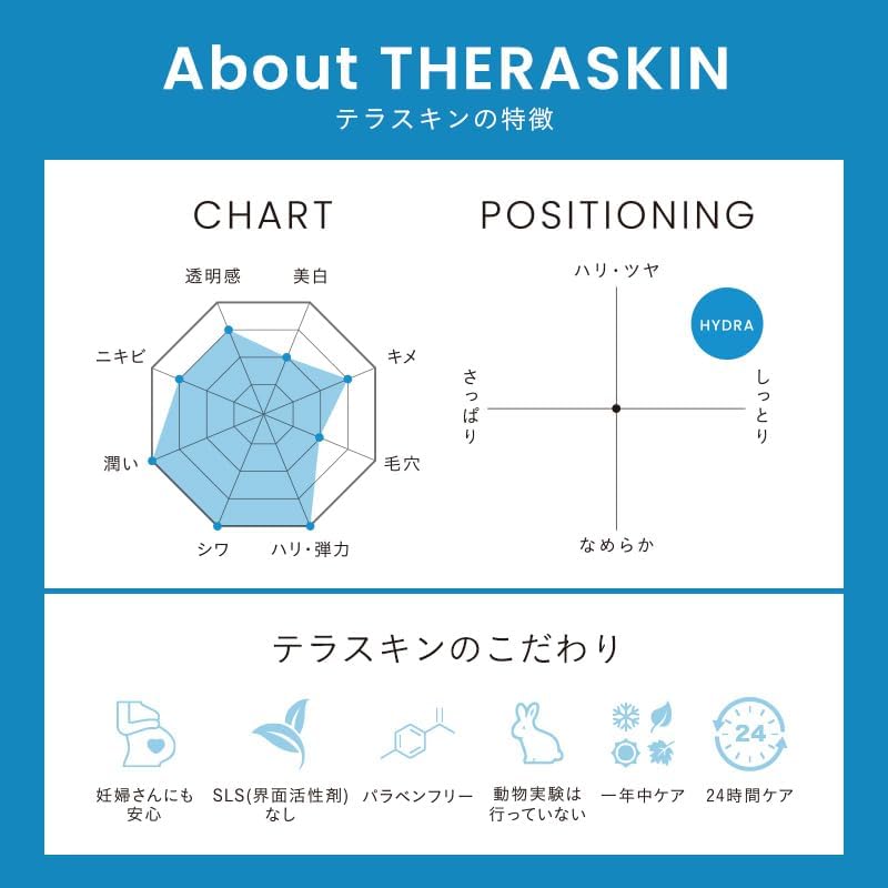 CHRISTINA TERASKIN Сыворотка с гиалуроновой кислотой - (10мл)