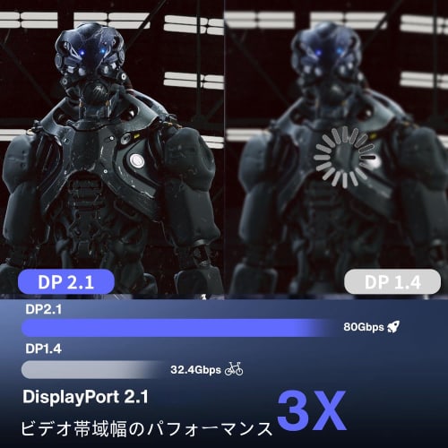 NCGGY 16k Displayport Cable 2.1 Standard DP Cable 3m High Speed Transmission 80Gbps 16K@60Hz/8K@60Hz 4K@240Hz/165Hz/144Hz Displayport Cable Audio/High