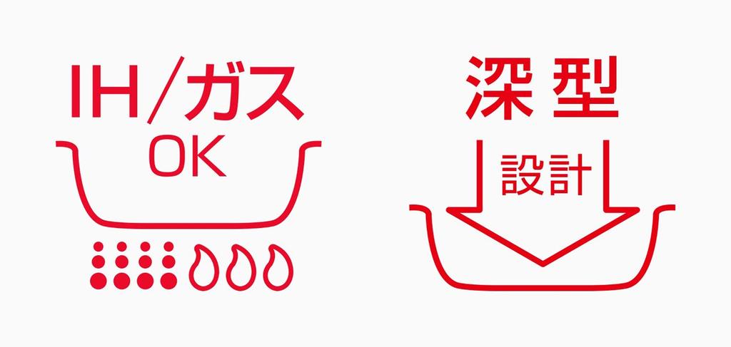 Термос Серия Durable Сковорода 20см Красная Совместима с индукционными плитами R KFF-020