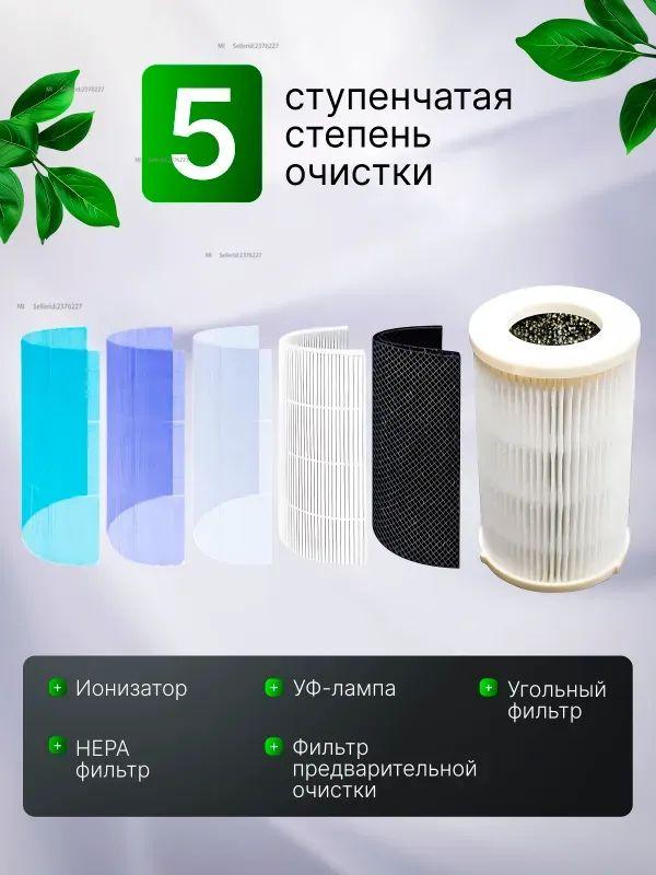 Xiaomi Очиститель воздуха Для очистки воздуха