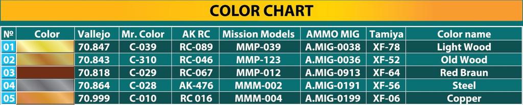 MiniArt Набор деревянных бочек пластиковая модель MA49014 1/48