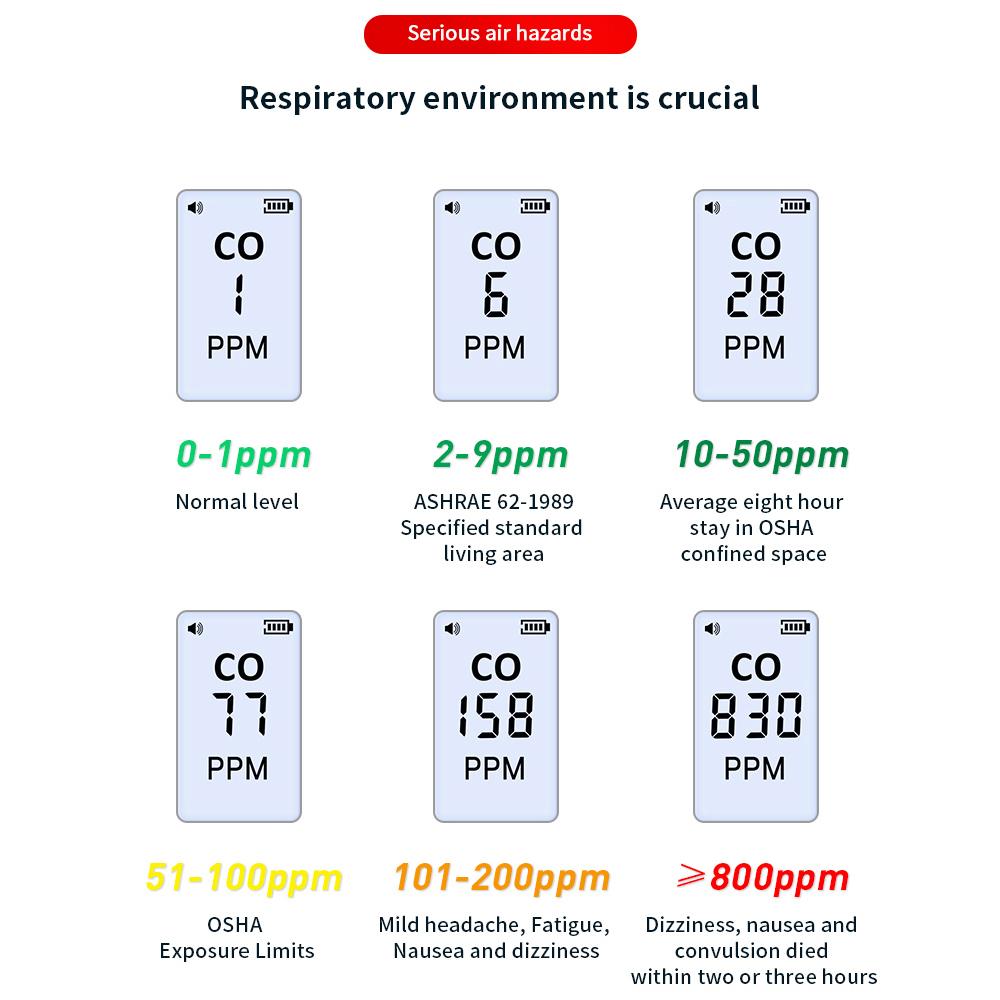 Portable Electrochemical Sensor CO Tester 1.1inch LCD Screen Carbon Monoxide Detector with Sound Lihgt Alarm and Low