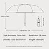 Automatic 32 Ribbed Umbrella - Windproof, Foldable, Sunscreen, and Sunshade Umbrella Dual Dragon Bone Sun Rain Dual Use