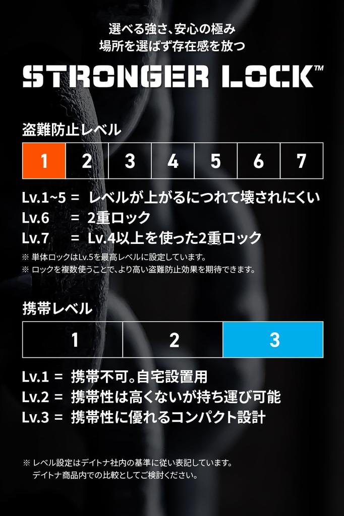 Замок для защиты от кражи на куртку/шлем мотоцикла Daytona с тросом и светодиодным ключом, более прочный тросовый замок 1800 мм, оранжевый 31260