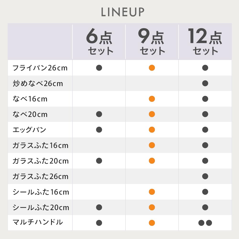 Набор для жарки IRIS OHYAMA со съемной ручкой, изготовленный из прочнейшего сковороды DIAMOND COAT со структурой, которая горит или для повышенной прочности может использоваться для духовки
