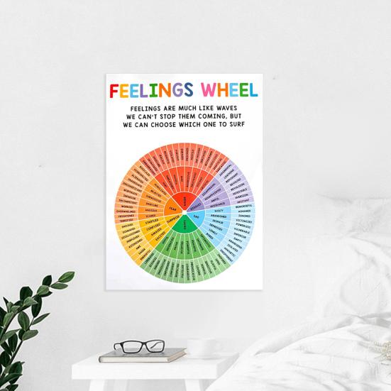 12 Pcs/Set Calming Corner Classroom Posters Feelings Wheel Chart Emotions Poster Mental Health Wall Decorations Calm Down Corner Supplies for