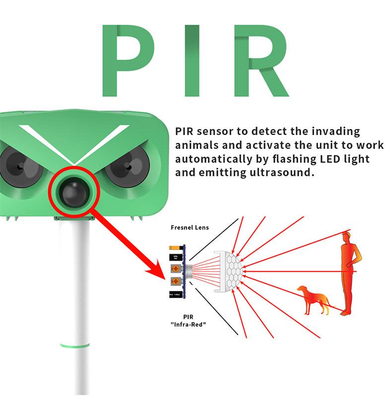 Ultrasonic Solar Animal Repeller: Multi-Purpose for Cats, Birds & Rodents