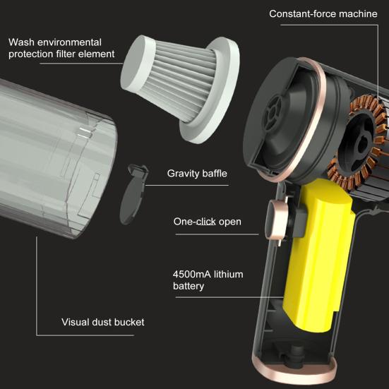 Беспроводной ручной пылесос с мощностью всасывания 19000 Па, низким уровнем шума, легкий портативный мини-пылесос с возможностью подзарядки