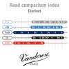 Vandoren B Clarinet Reed V.12 3-12 Strength 10pcs