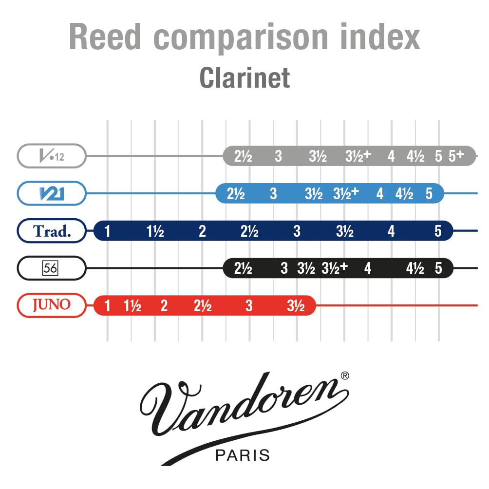 Vandoren B Clarinet Reed V.12 3-12 Strength 10pcs