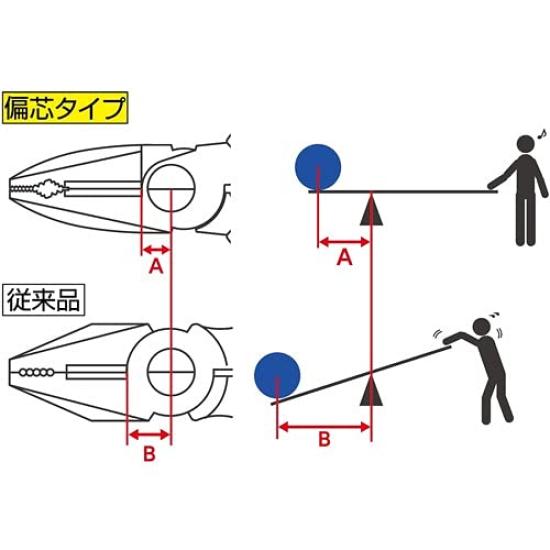 Lobtex Power Nipper J165PWN