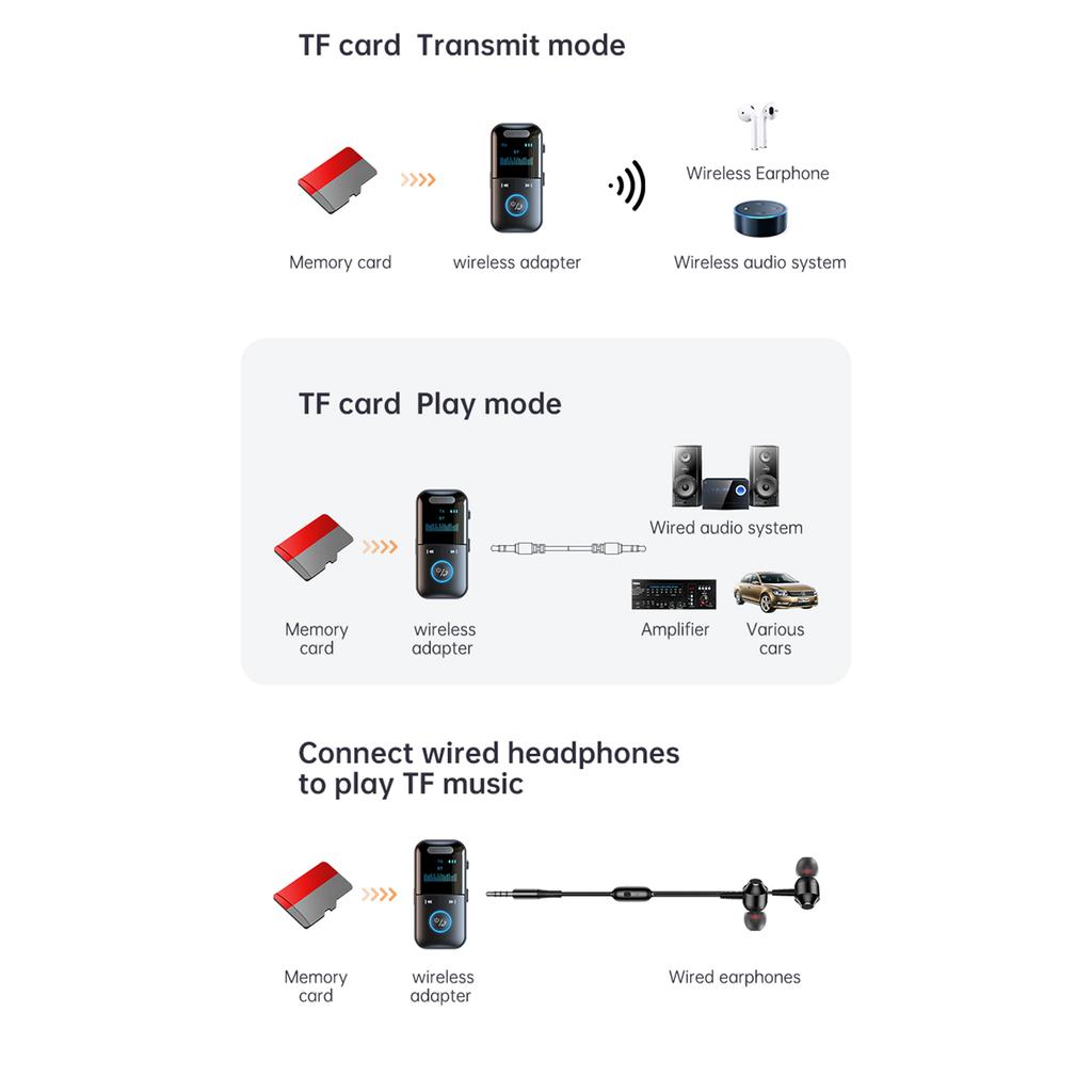 GT69 Wireless BT Audio Receiver + Transmitter 2 in 1 Audio Adapter Support TF Card Playback Support 3.5mm Audio HD