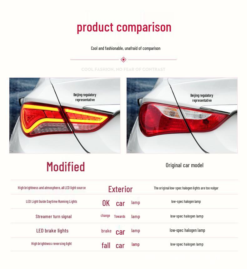 Совместимая светодиодная задняя фара в сборе с дневными ходовыми огнями и стоп-сигналами для Hyundai Sonata 8 2011-2015 годов выпуска (Восьмое поколение)